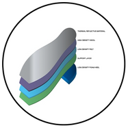 Feature Insulation